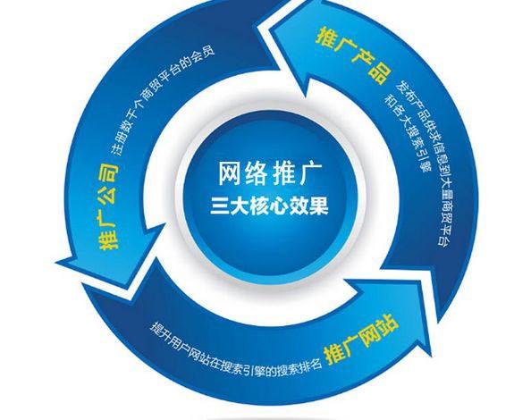 供应产品 网站推广 哪家网站推广效果好