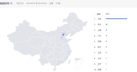 2014年中国农业互联网行业分析报告 北京网站推广的机遇与挑战